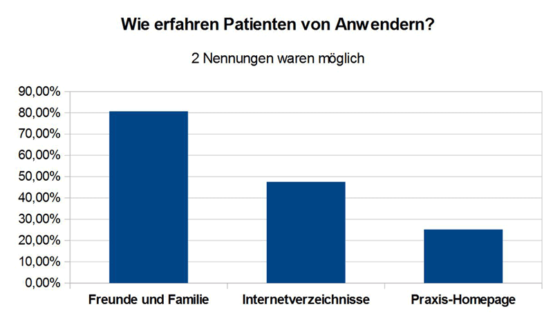Statistik