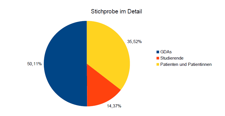 Stichprobe